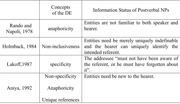 Table 3    The Summary of Explanations of the DE from a Semantic Perspective   