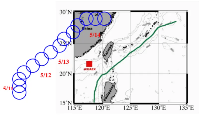 圖 5    西馬隆颱風行進路徑 四、結果分析 4.1 深度相依 本研究先就深度與聲壓級做探討，特別列出 50、200、400 及 1,200  Hz，首 先在圖 6 所示，分別代表 5 月 9 日、11 日、14 日在一天中，2 時、7 時、12 時、 17 時和 22 時共五個不同時段對於頻率 50 Hz 聲壓位準的深度分析。其中 x 軸是 聲壓位準，y 軸是深度。由圖 6 可以發現此三天的聲壓位準不隨深度改變，且隨 著時段的不同，其聲壓位準會有明顯的改變，顯示聲壓分佈與時間有相依性，且 受颱風影響甚小
