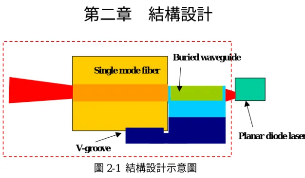圖 2-1 結構設計示意圖
