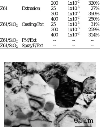 Fig. 12  XRD scans of the as-melt-spun Mg-Cu-Y based  ribbon, with the Ag contents of 0, 5, and 10 at%