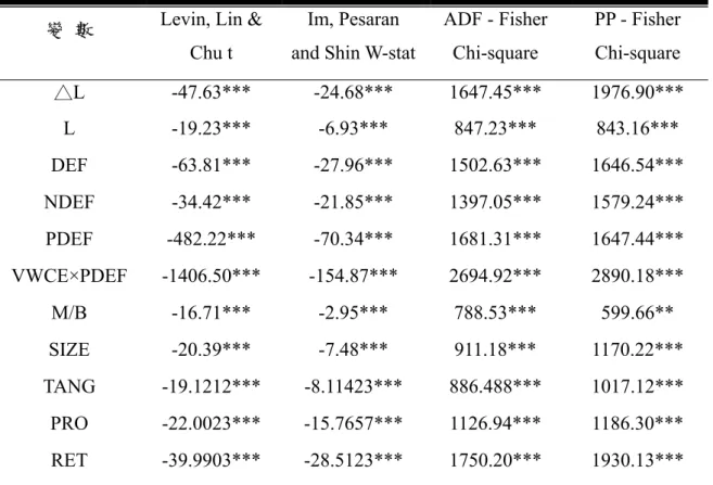 表 3-3：面版資料單根檢定  變 數  Levin, Lin &amp; 