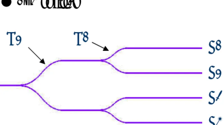 表 6-3.1×4.splitter 之 insertion loss P1 P2 P3 P4 R2 R1  R2  R3 P2P3P5 P7 P1P4P6P8