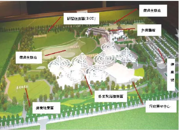 圖 3.2.14  「六堆客家文化園區」全區配置模型  I  資料來源：研究者攝於 2008 年 3 月 15 日 
