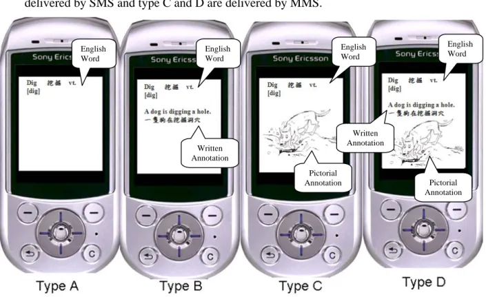 Figure 3. An example of the four types of Learning Content Representation for the English word 