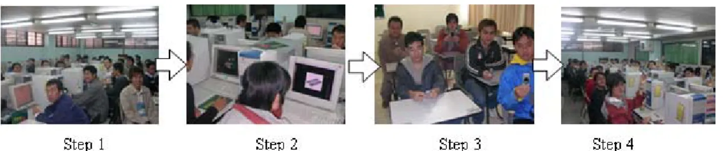 Figure 4. Experimental procedures 
