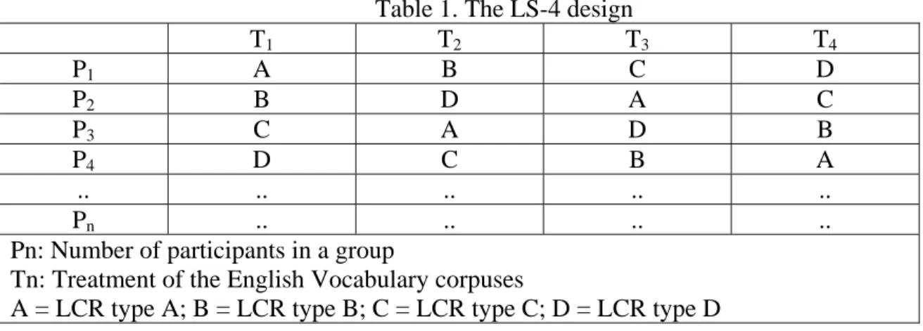Table 1. The LS-4 design  T 1 T 2 T 3 T 4 P 1 A B C D  P 2 B D A C  P 3 C A D B  P 4 D C B A  .