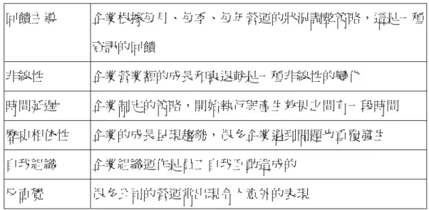 圖  2 Sterman (2000)傳染病 SI model Susceptible