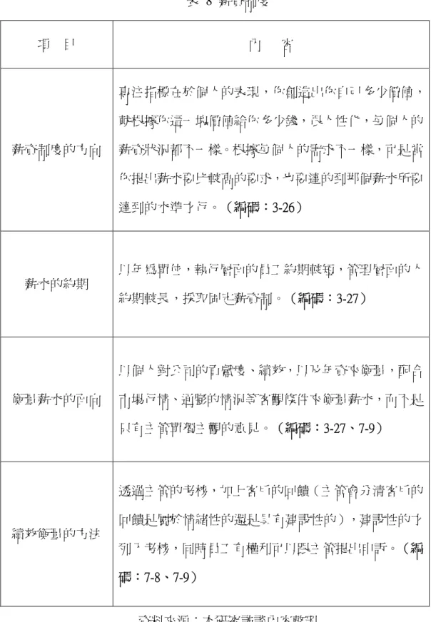 表 8 薪資制度  項    目  內      容  薪資制度的方向  專注指標在於個人的表現，你創造出你自己多少價值，就根據你這一塊價值給你多少錢，很人性化，每個人的薪資狀況都不一樣。根據每個人的需求不一樣，可是當 你提出薪水要比較高的要求，也要達的到那個薪水所要 達到的水準才行。（編碼：3-26）  薪水的約期  以年為單位，執行層面的員工約期較短，管理層面的人 約期較長，採取固定薪資制。（編碼：3-27）  衡量薪水的面向  以個人對公司的貢獻度、績效，以及年資來衡量，配合市場行情、通膨的情況等客觀
