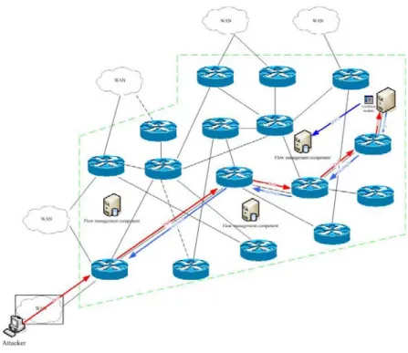 Fig. 3. The proposed system architecture 