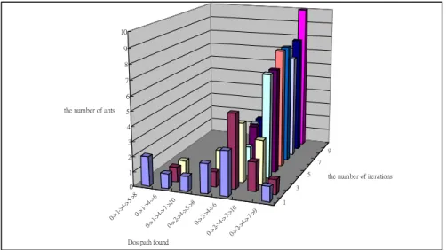 Fig. 6. The results of the traceback  Conclusion 
