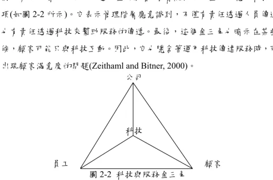 圖 2-2  科技與服務金三角 
