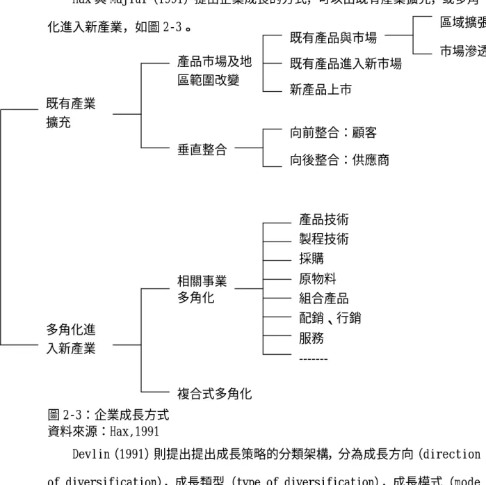 圖 2-3：企業成長方式   資料來源：Hax,1991 