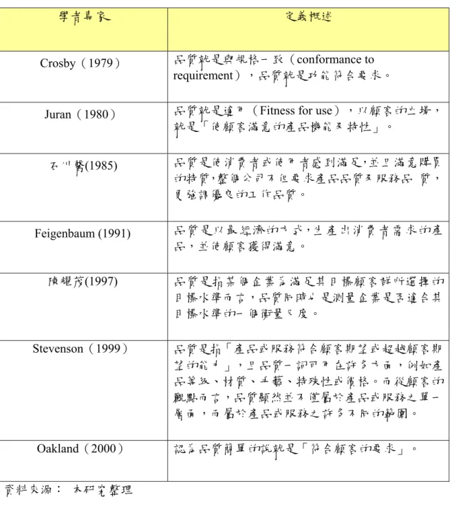 表 2-3-1  品質的定義 