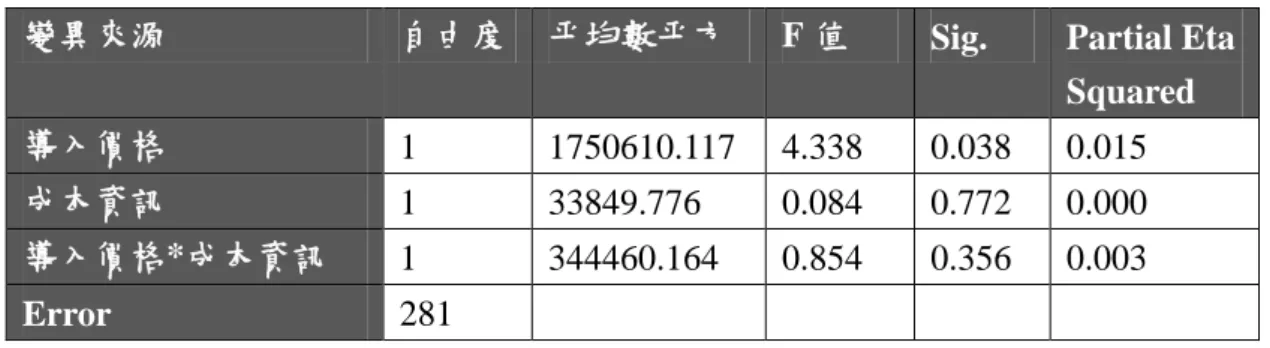 表 4-5    導入價格與成本資訊的交互作用 