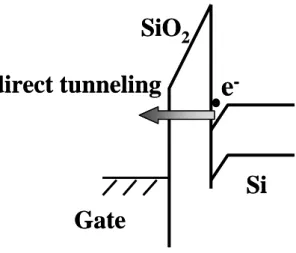 Fig. 1-2 Density-pressure-temperature surface for pure O 2 . 