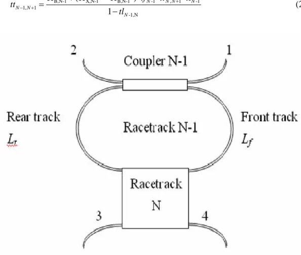 Fig. 2.4 Schematic diagram of the general racetrack ring resonator for double racetrack  with MMI couplers 