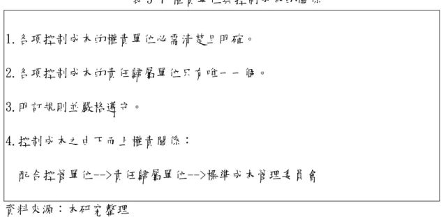 表 5-7 權責單位與控制成本的關係  1.各項控制成本的權責單位必需清楚且明確。  2.各項控制成本的責任歸屬單位只有唯一一個。  3.明訂規則並嚴格遵守。  4.控制成本之由下而上權責關係：  配合控管單位-->責任歸屬單位-->標準成本管理委員會 資料來源：本研究整理  三、預算編列與實際結算成本的基準一致：  在所有生產成本中，比較基準較為複雜且容易因實際作業情形而造成不一 致現象，主要在原料成本及能源成本。  (一)原料成本  在總成本中，最為複雜(每種產品高達 40~60 種原料的使