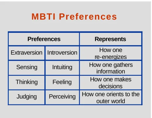 Figure 4: MBTI Preferences and Representations 