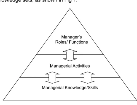 Fig 1 Activity Competency Model 