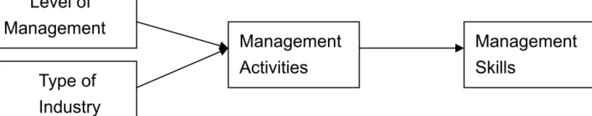 Fig 2 Conceptual framework 