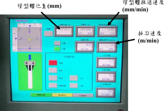 圖 3-14 為抽絲塔的電腦控制面板，在此可以設定預型體的推進 速度與抽絲的速度，並且可以監控預型體在石墨加熱爐內的位置。  圖 3-14  抽絲塔電腦控制面板          圖 3-15 為光纖外徑監測面板，在此可以知道裸光纖的外徑、通 過第一個眼膜後的外徑、以及通過第二的眼膜後的外徑。裸光纖外徑 為 125±0.5 µm，過第一個眼膜，上第一層被覆後，光纖絲外徑為 200±5  µm。再過第二個眼膜，上第二層被覆後，光纖絲外徑為 245 µm 至 254  µm。在此觀察所抽出光纖絲的外徑以確保所抽