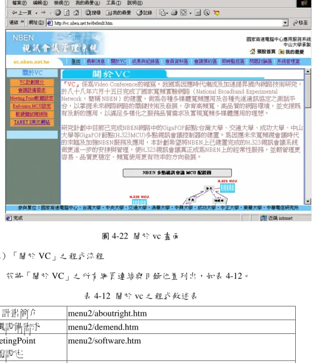 圖 4-22  關於 vc 畫面  （2）「關於 VC」之程式流程          茲將「關於 VC」之所有網頁連結與目錄位置列出，如表 4-12。  表 4-12  關於 vc 之程式敘述表  VC 計畫簡介  menu2/aboutright.htm  會議設備需求  menu2/demend.htm  MeetingPoint  軟體設定  menu2/software.htm  Radvision MCU 設定 menu2/mcu.htm  軟硬體故障排除  menu2/software.htm 