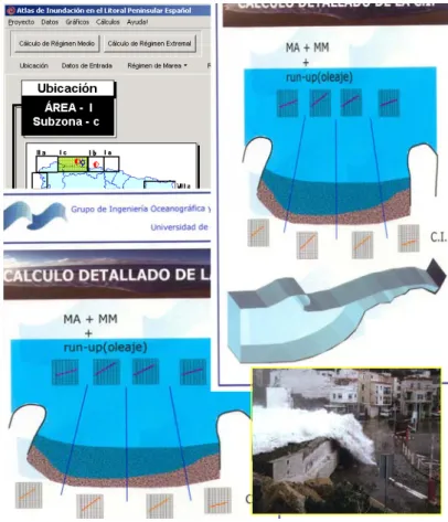 圖 4-4  洪氾溢淹資料庫 Altas 模組之示意圖  4-3  中程及長期海岸變遷模組  模擬最終達靜態平衡之海岸地形，以預測數年後海岸是否仍保存其功能性， 此模組包括平衡海灘剖面（Perfil de equilibrio）及平面平衡灘線（Planta de  equilibrio）的計算模式。此模組應用了使用者圖形化介面，可由螢幕上點選以檢 測海岸線之靜穩度或進行新的設計。此模組可套用不同灘線平衡及剖面平衡計算 公式進行設計，如剖面平衡公式包括 Dean 剖面(Dean, 1991)及雙拋物線剖面 (