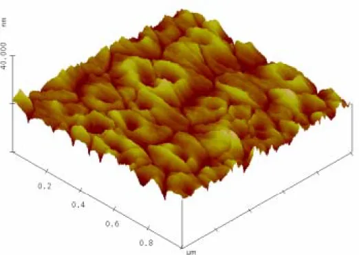 圖 3-6(b) 100 度退火的 ITO 薄膜。 