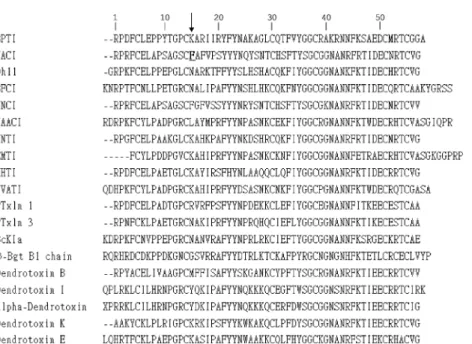 Fig. 3. Purification of the recombinant G-NACI fusion protein and G- G-NACI. The refolded proteins were applied on a SynChropak RP-P column equilibrated with 0.1% TFA, and eluted with a linear gradient of 7.5–75%