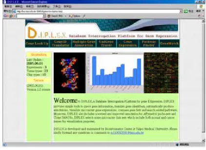 Figure 1. The entry window of DIPLEX tool, as shown in the page, and the functions are  indicated