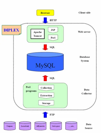 Table 1. Systems evaluation among all the available tools designed to tackle the diverse high  throughput data