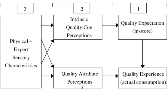 Figure 2-2    Quality guidance model 