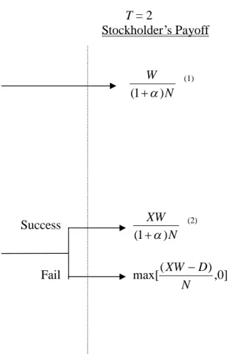 Figure 3.2. The call-conversion game