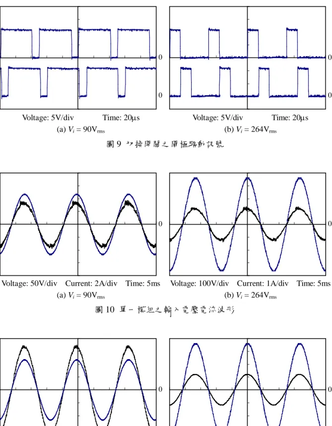 圖 10  單一模組之輸入電壓電流波形 