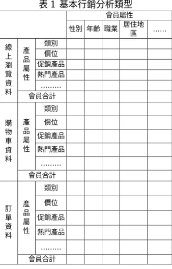 圖 2 設定系統組態流程