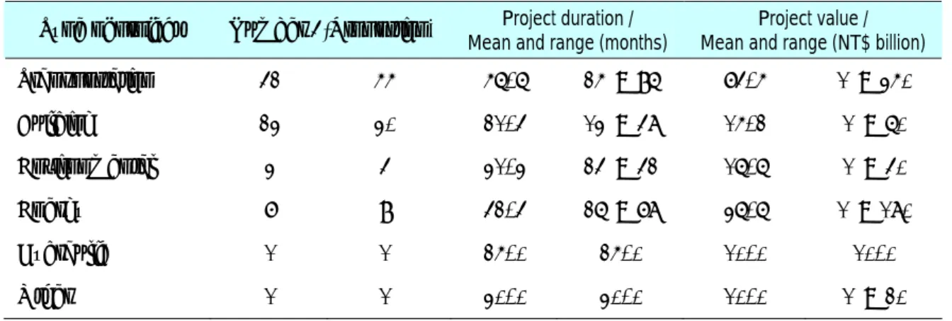 Table 4.1 – Sample profile 