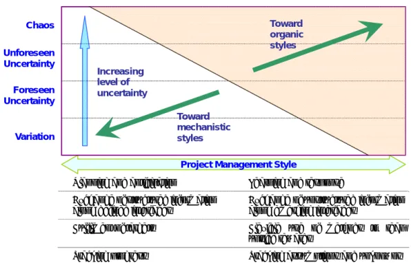 Fig. 2.5 – Uncertainty profile 