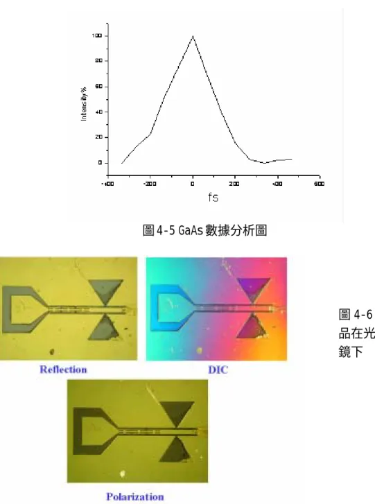 圖 4-6 顯示的是我們的 GaAs 樣品於光學顯微鏡下的圖像，分別 由反射式影像、差分干涉影像以及極化顯微鏡的影像。  4-3 結果與討論       我們將以上的兩種樣品所擷取到的圖像，也就是每移動一格平移 台上的刻度，就擷取一張圖像，每個時間點就是 67fs 的間隔，再利 用軟體分析將圖中區域性的光強度隨時間增加與減少，由 Origin 運 算軟體將每個時間點串連，還原出時間延遲曲線。      將上面兩個實驗的結果比對，我們發現此曲線與雷射脈衝的寬度 圖 4-6 GaAs 樣品在光學顯微鏡下 圖 4