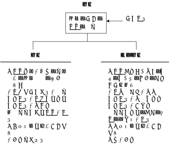 圖 2-2：財務會計和管理會計的使用對象比較 
