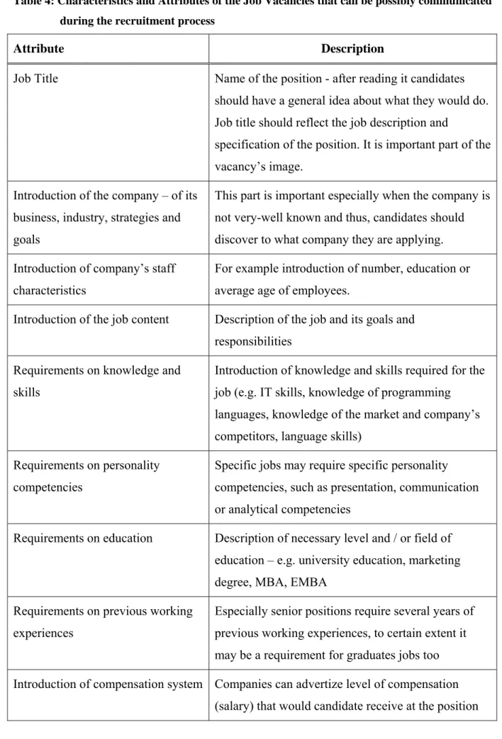Table 4: Characteristics and Attributes of the Job Vacancies that can be possibly communicated                   during the recruitment process