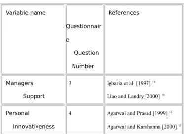 Table 1: variables in references