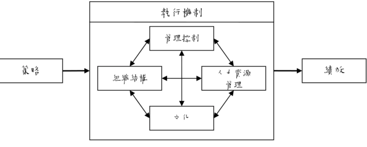 圖 2-19 策略執行的架構 