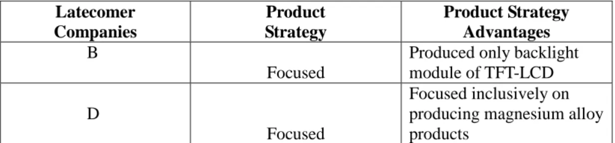 Figure 6-5: Latecomer Product Strategies