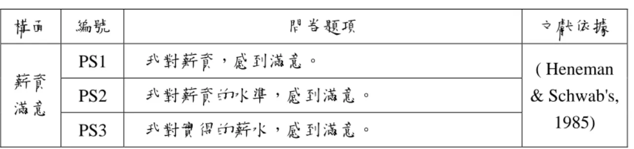 表 3-4  薪資滿意的題項與設計依據  構面  編號  問卷題項  文獻依據  PS1  我對薪資，感到滿意。  PS2  我對薪資的水準，感到滿意。 薪資  滿意  PS3  我對實得的薪水，感到滿意。  ( Heneman  &amp; Schwab's, 1985)  資料來源：本研究整理  四、福利滿意的量測 