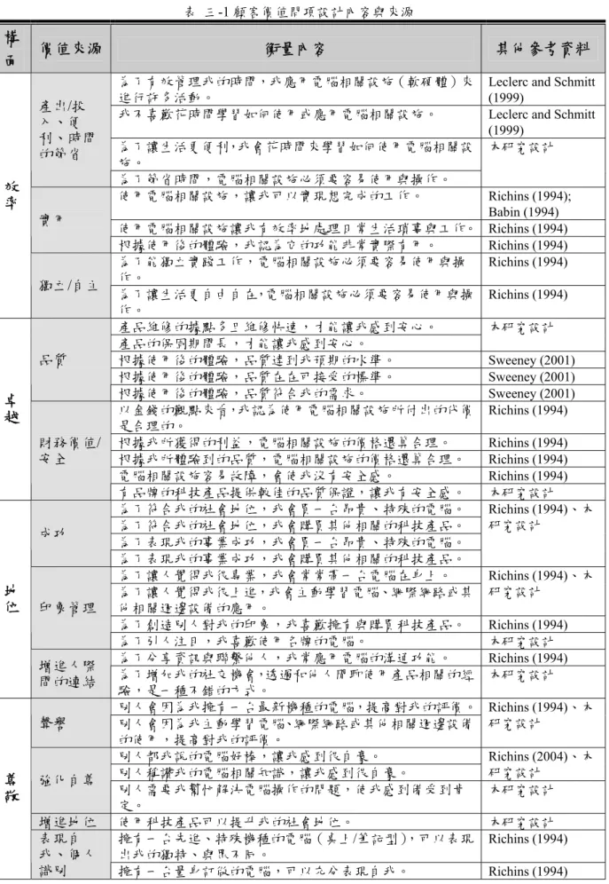 表  三-1 顧客價值問項設計內容與來源 