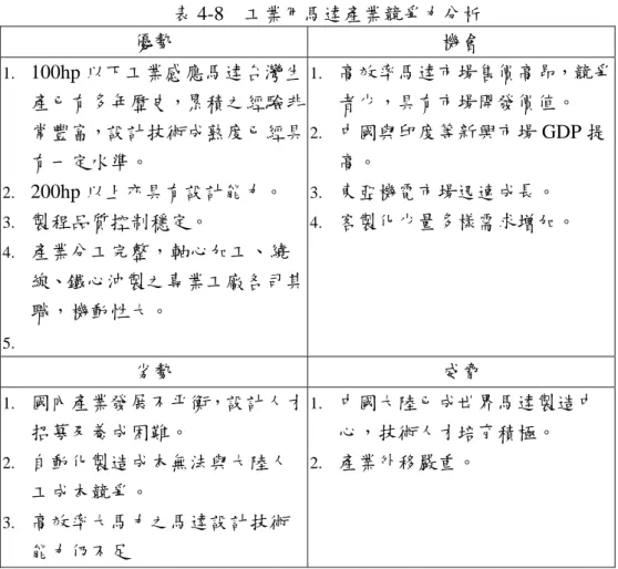 表 4-8  工業用馬達產業競爭力分析  優勢  機會  1.  100hp 以下工業感應馬達台灣生 產已有多年歷史，累積之經驗非 常豐富，設計技術成熟度已經具 有一定水準。    1