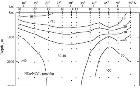 Fig. 5. Cross-section of excess calcium across 1501W in the North Paciﬁc. The dashed line shows where the aragonite is at 100%