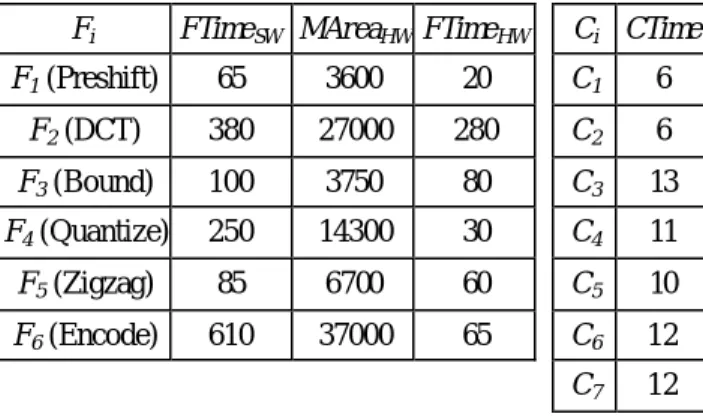 Table 1. Estimation results of the JPEG example. 