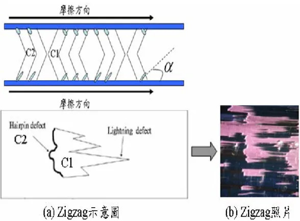 Fig. 2-2.5 Zigzag缺陷對應Chevron結構示意圖及Zigzag缺陷照片。 