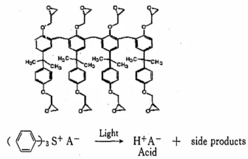 Fig. 3-1.1 SU-8 負型光阻化學結構與曝光後化學結構變化示意圖。 